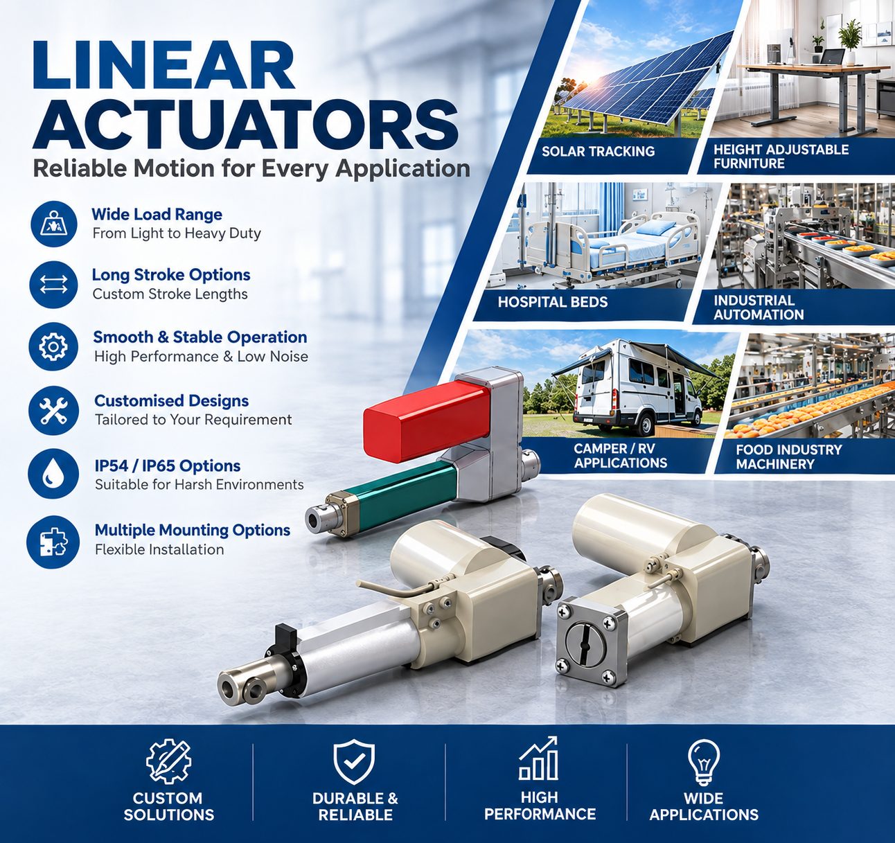 Complete linear actuator solutions